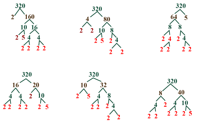 Factors 1584 2352 1620 1512 calculator factoring factorization greatest integers multiples