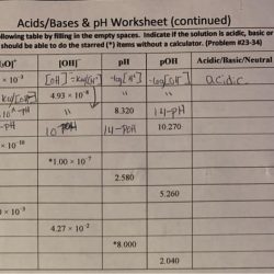 Answer key acids bases ph and buffers lab answers